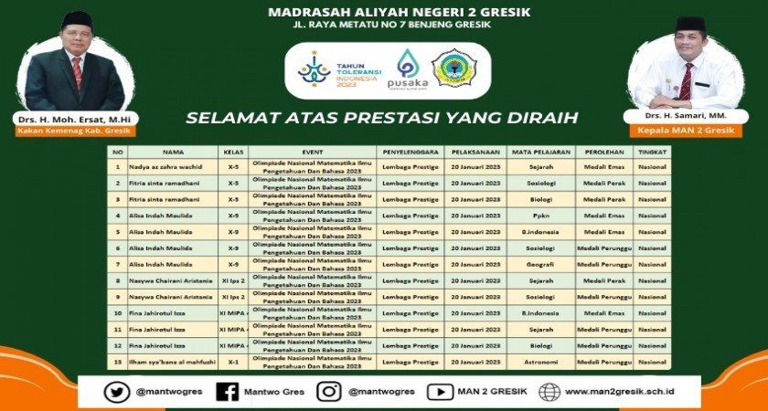 SISWA MAN2 GRESIK RAIH BELASAN MEDALI TINGKAT NASIONAL DI BIDANG AKADEMIK