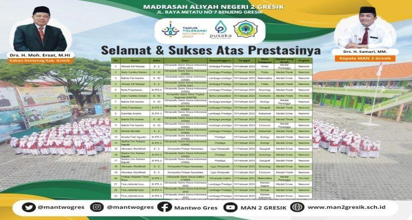 LUAR BIASA! 23 MEDALI PRESTASI DIRAIH SISWA-SISWI MAN 2 GRESIK