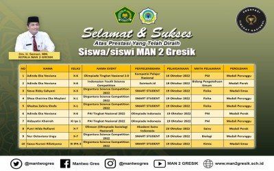 PRESTASI SISWA MAN 2 GRESIK SEMAKIN HARI SEMAKIN BERKEMBANG PESAT
