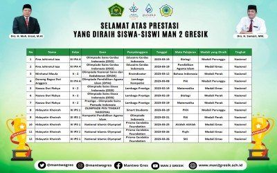 PRESTASI AKADEMIK TINGKAT NASIONAL MAN 2 GRESIK