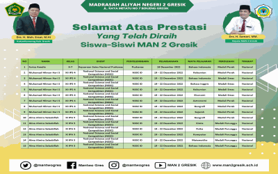 JUARA, SISWA MAN 2 GRESIK RAIH MEDALI EMAS LAGI PADA KEJUARAAN SAIN NASIONAL