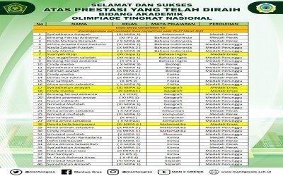 PRESTASI BIDANG AKADEMIK TINGKAT NASIONAL KEMBALI DIRAIH SISWA-SISWI MAN 2 GRESIK